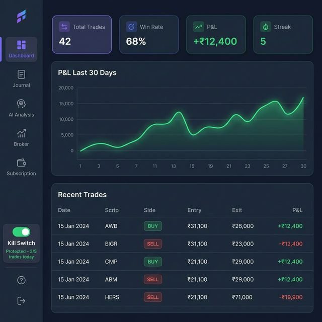 TradeJournal dashboard showing P&L chart and trade journal